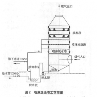 高爐煤氣管道的腐蝕及預(yù)防措施