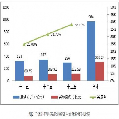 污泥綠皮書：污泥的困境如何破？