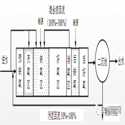 何伶?。航K省太湖流域城鎮(zhèn)污水處理廠新一輪提標(biāo)建設(shè)