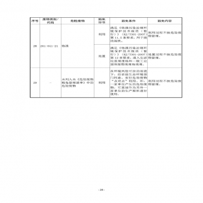 環(huán)境部新《危廢名錄》||豁免范圍擴(kuò)大，廢酸廢堿合規(guī)就不按危廢，“點(diǎn)對點(diǎn)”利用也豁免